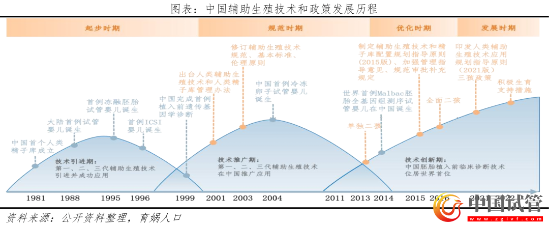 中國輔助生殖研究報告2023(圖1) 中國輔助生殖研究報告2023(圖1)