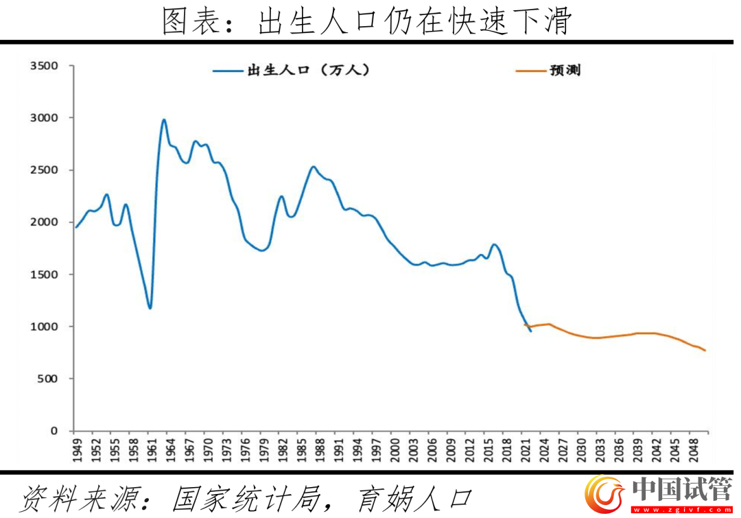中國輔助生殖研究報告2023(圖2) 中國輔助生殖研究報告2023(圖2)