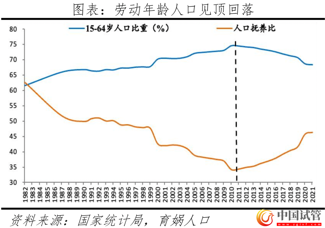 中國輔助生殖研究報告2023(圖3) 中國輔助生殖研究報告2023(圖3)