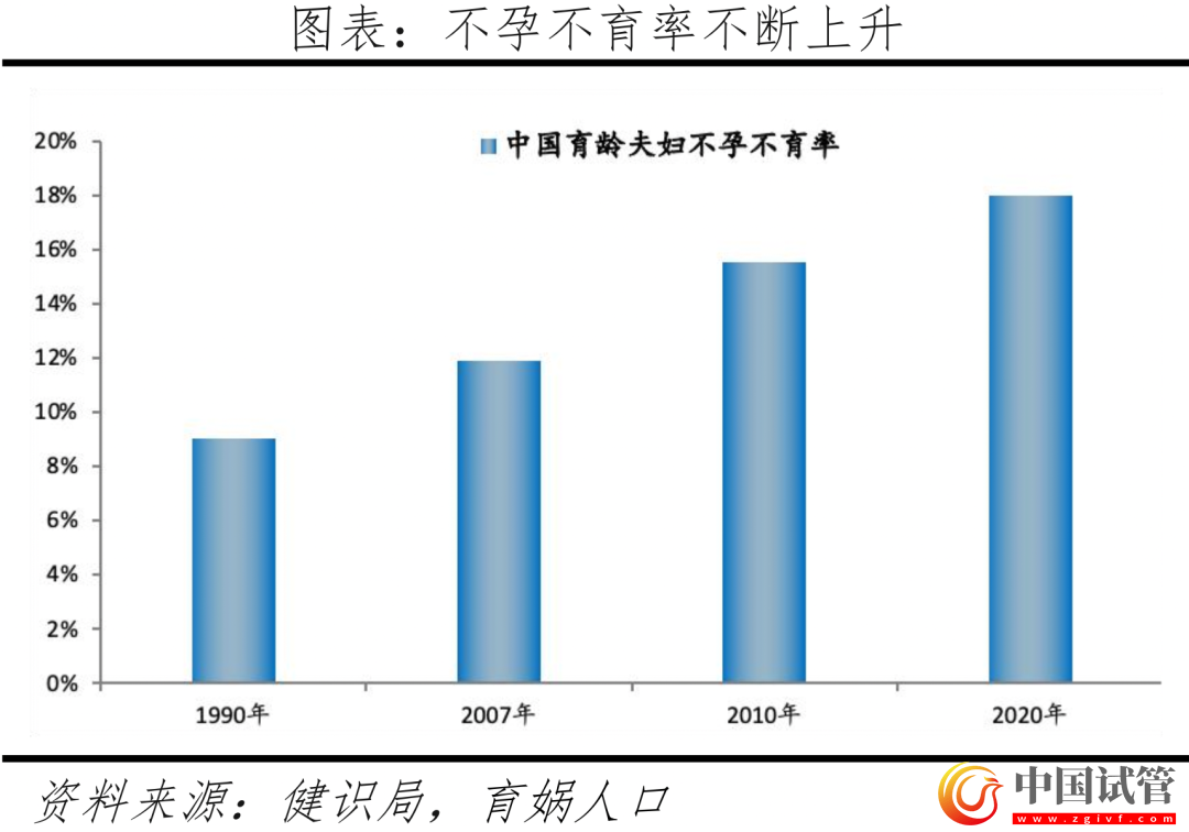 中國輔助生殖研究報告2023(圖5) 中國輔助生殖研究報告2023(圖5)