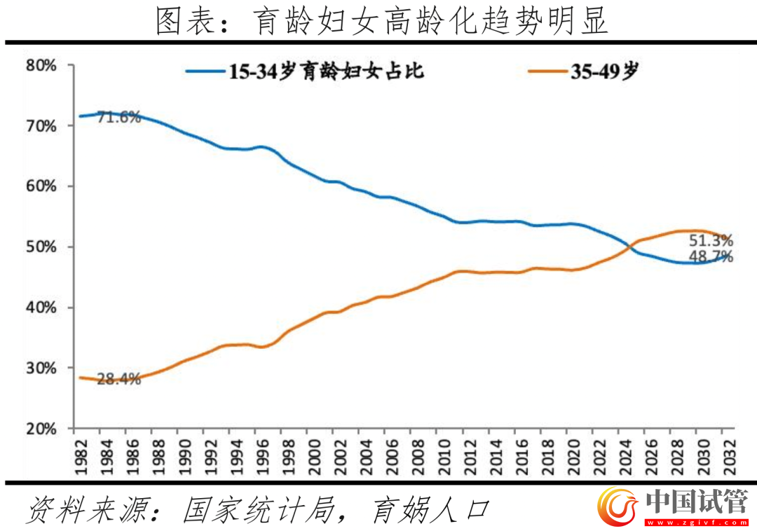 中國輔助生殖研究報告2023(圖4) 中國輔助生殖研究報告2023(圖4)