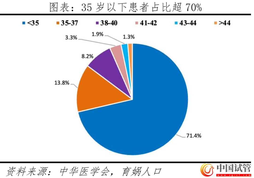 中國輔助生殖研究報告2023(圖7) 中國輔助生殖研究報告2023(圖7)