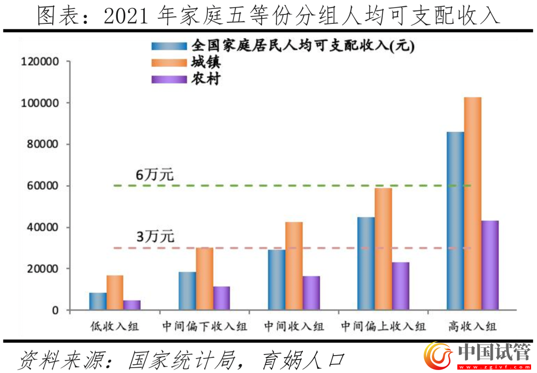 中國輔助生殖研究報告2023(圖10) 中國輔助生殖研究報告2023(圖10)