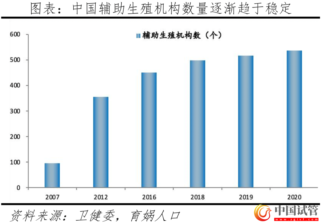 中國輔助生殖研究報告2023(圖9) 中國輔助生殖研究報告2023(圖9)