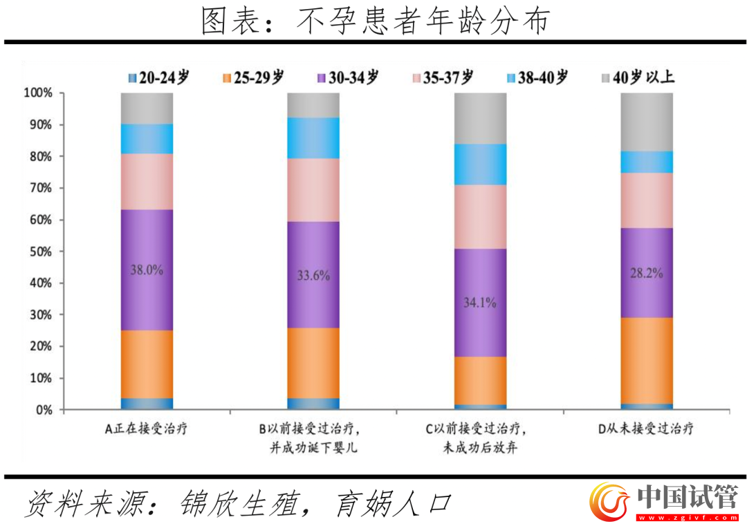 中國輔助生殖研究報告2023(圖11) 中國輔助生殖研究報告2023(圖11)