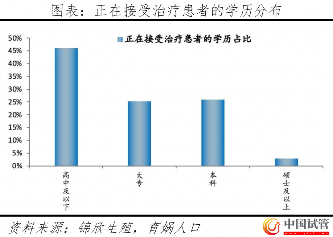 中國輔助生殖研究報告2023(圖12) 中國輔助生殖研究報告2023(圖12)