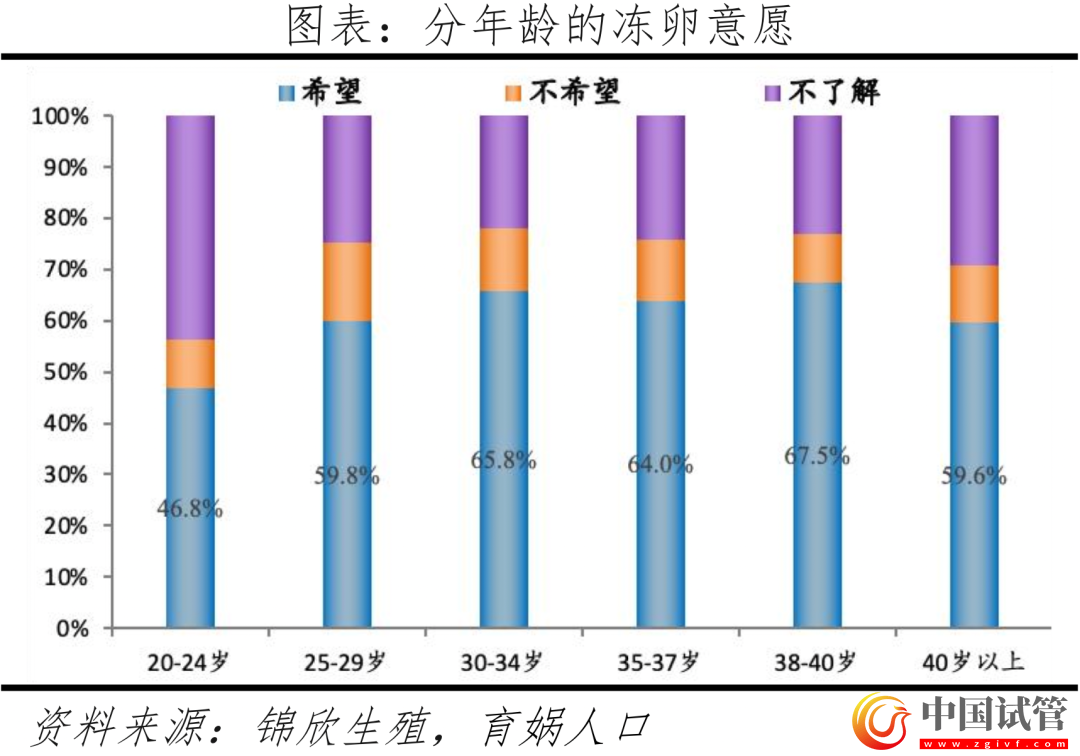 中國輔助生殖研究報告2023(圖13) 中國輔助生殖研究報告2023(圖13)