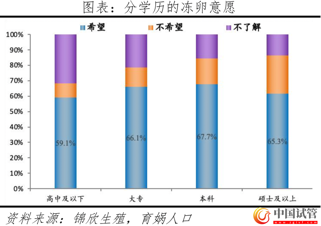 中國輔助生殖研究報告2023(圖14) 中國輔助生殖研究報告2023(圖14)