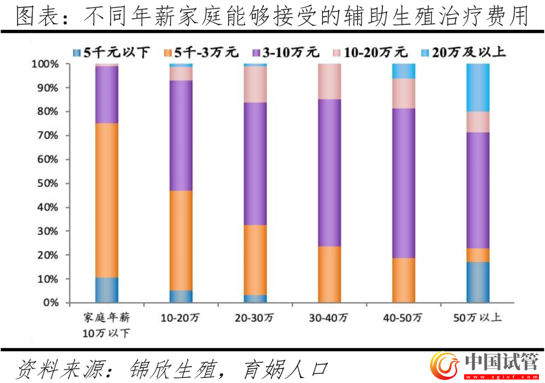 中國輔助生殖研究報告2023(圖18) 中國輔助生殖研究報告2023(圖18)