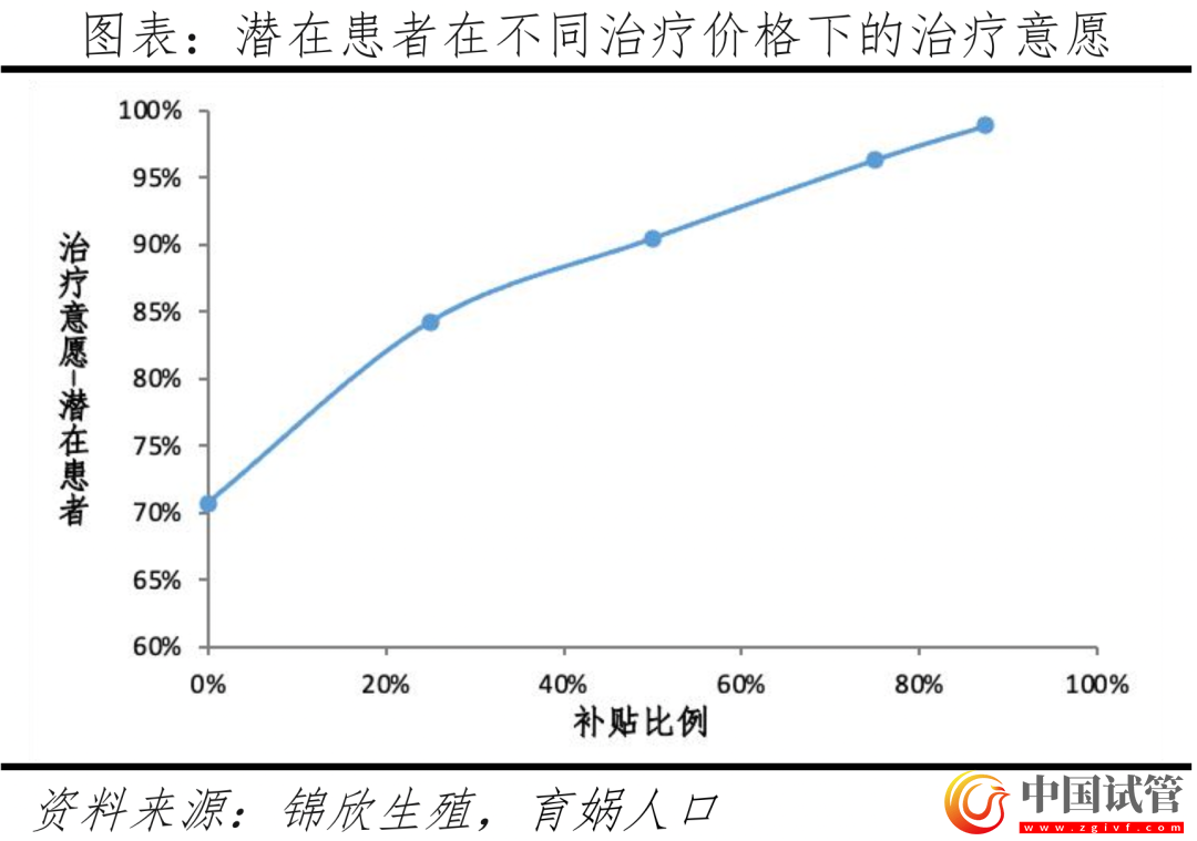 中國輔助生殖研究報告2023(圖19) 中國輔助生殖研究報告2023(圖19)