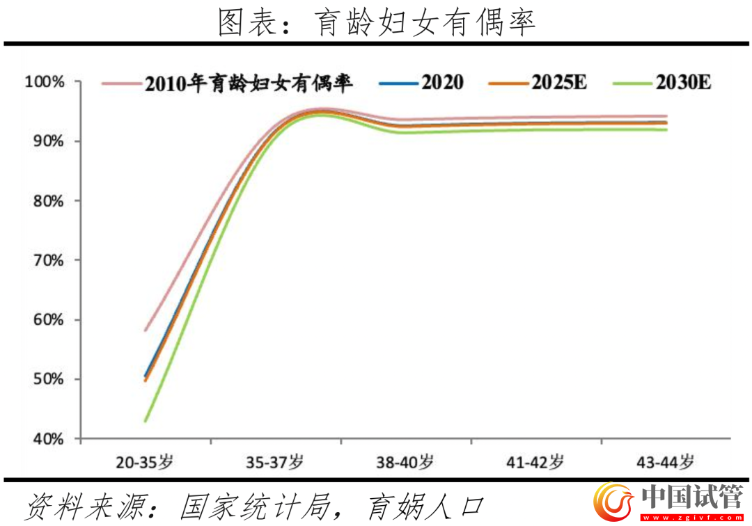 中國輔助生殖研究報告2023(圖20) 中國輔助生殖研究報告2023(圖20)