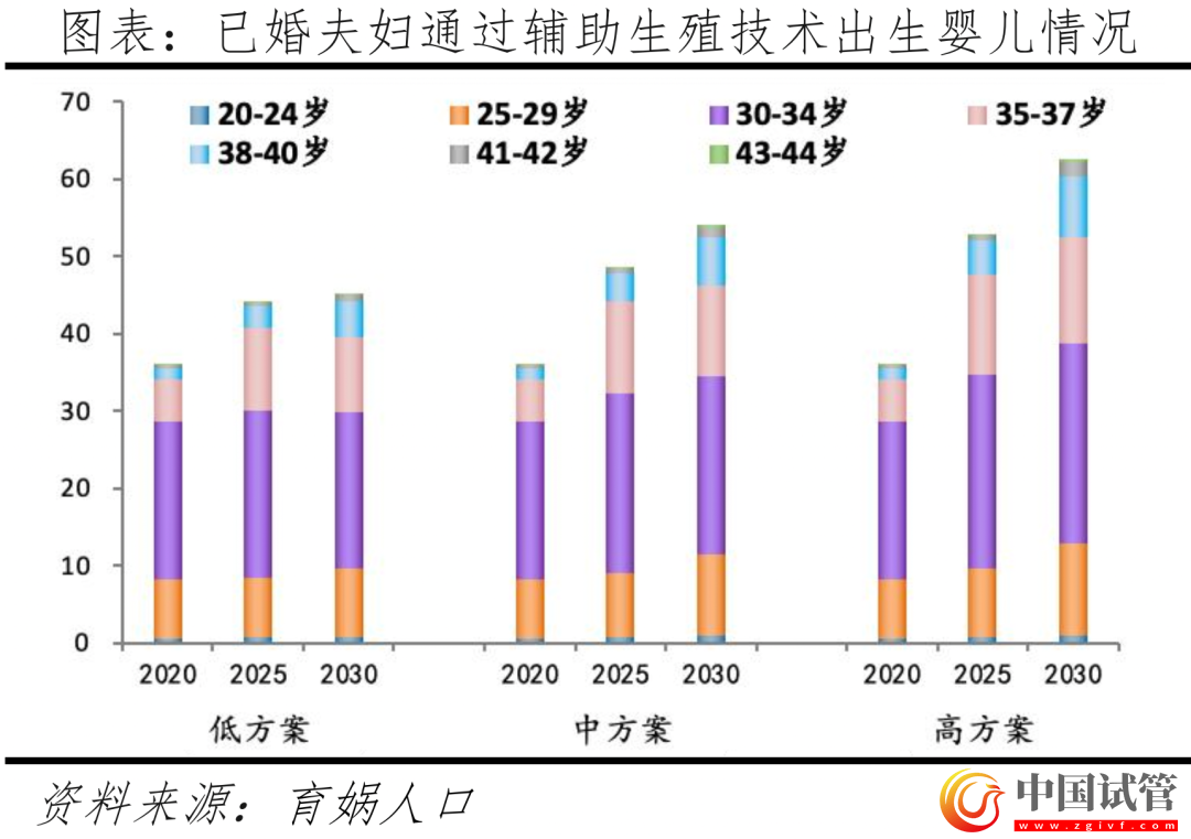 中國輔助生殖研究報告2023(圖22) 中國輔助生殖研究報告2023(圖22)