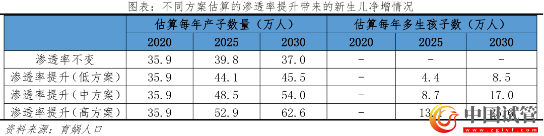 中國輔助生殖研究報告2023(圖21) 中國輔助生殖研究報告2023(圖21)