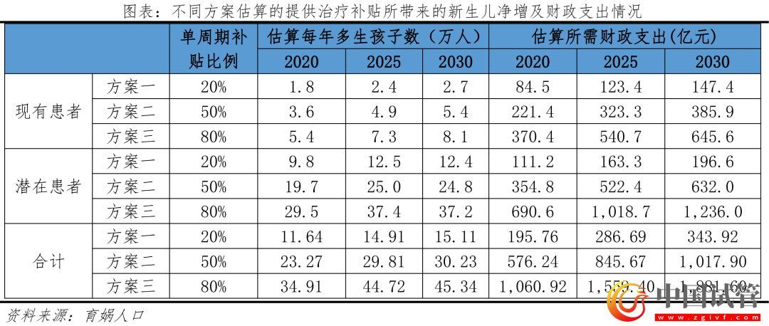 中國輔助生殖研究報告2023(圖24) 中國輔助生殖研究報告2023(圖24)