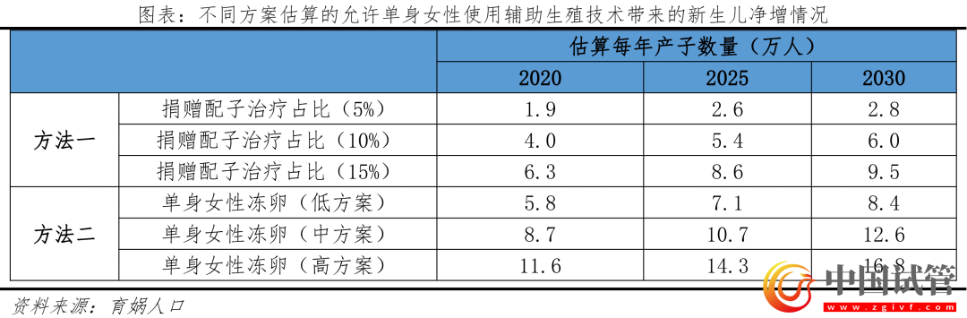 中國輔助生殖研究報告2023(圖23) 中國輔助生殖研究報告2023(圖23)