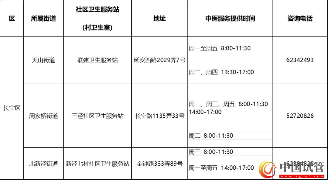 滬第二批中醫(yī)藥特色示范社區(qū)衛(wèi)生服務站（村衛(wèi)生室）建成(圖6)