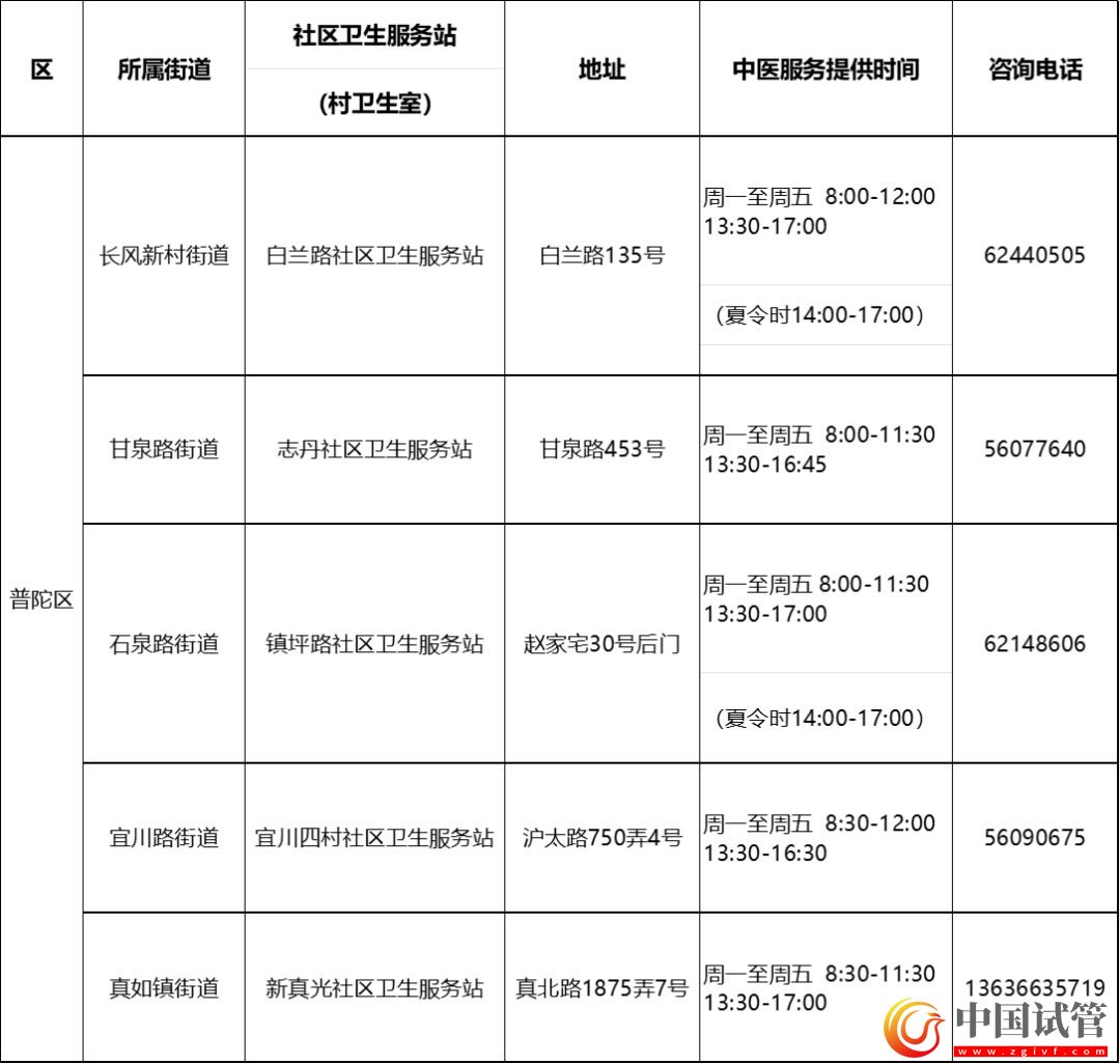 滬第二批中醫(yī)藥特色示范社區(qū)衛(wèi)生服務站（村衛(wèi)生室）建成(圖8)