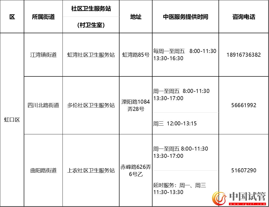 滬第二批中醫(yī)藥特色示范社區(qū)衛(wèi)生服務站（村衛(wèi)生室）建成(圖9)