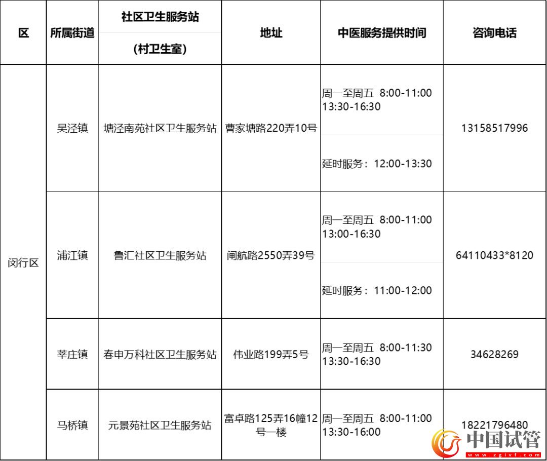 滬第二批中醫(yī)藥特色示范社區(qū)衛(wèi)生服務站（村衛(wèi)生室）建成(圖11)