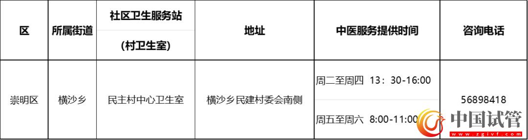 滬第二批中醫(yī)藥特色示范社區(qū)衛(wèi)生服務站（村衛(wèi)生室）建成(圖19)