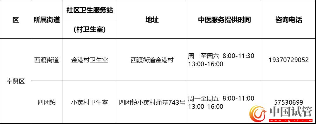 滬第二批中醫(yī)藥特色示范社區(qū)衛(wèi)生服務站（村衛(wèi)生室）建成(圖18)