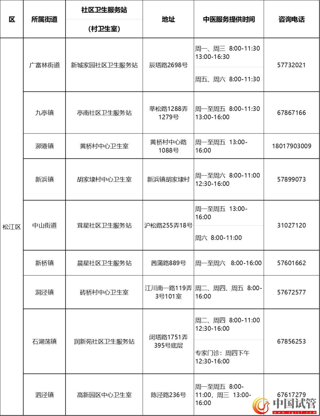 滬第二批中醫(yī)藥特色示范社區(qū)衛(wèi)生服務站（村衛(wèi)生室）建成(圖16)