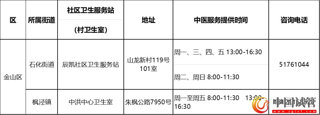 滬第二批中醫(yī)藥特色示范社區(qū)衛(wèi)生服務站（村衛(wèi)生室）建成(圖15)