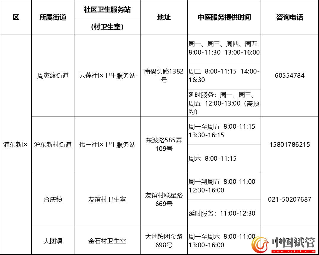 滬第二批中醫(yī)藥特色示范社區(qū)衛(wèi)生服務站（村衛(wèi)生室）建成(圖14)