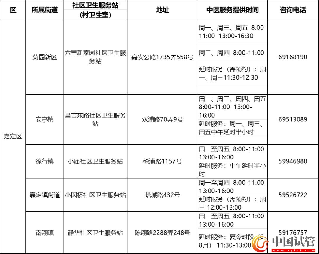 滬第二批中醫(yī)藥特色示范社區(qū)衛(wèi)生服務站（村衛(wèi)生室）建成(圖13)