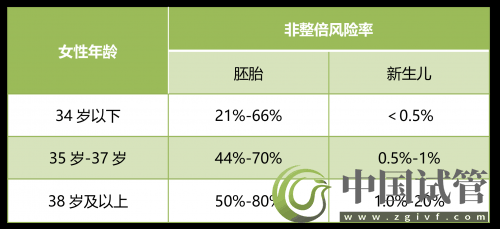 什么是PGT、PGS和PGD？(圖1)