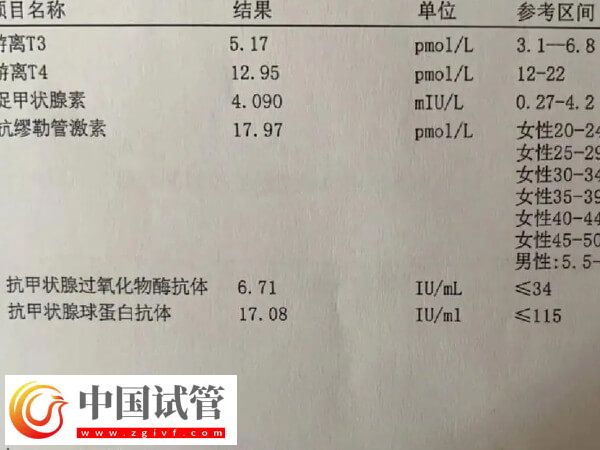 為什么41歲女人做試管嬰兒會失敗？背后真相大揭秘(圖1)