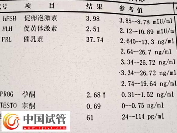 降調成功后激素六項的正常值是多少(圖1)