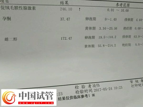 移植后查孕酮的意義(圖2)