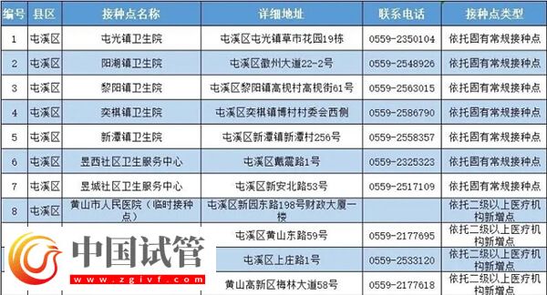 黃山哪里可以免費接種新冠疫苗？(圖1)