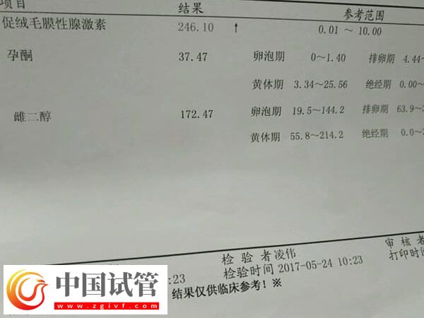 移植囊胚第5天孕酮多少正常(圖1)